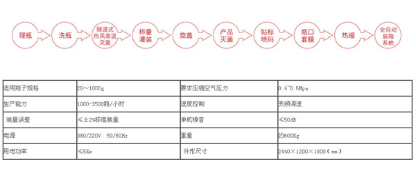 辣椒醬灌裝機(jī)-多功能化辣椒醬灌裝機(jī)生產(chǎn)線設(shè)備車(chē)間圖